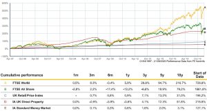 Investment Graph